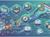How Content Marketing Services Optimize eCommerce Growth & Strategy