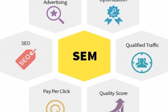 What Is SEM In Digital Marketing?