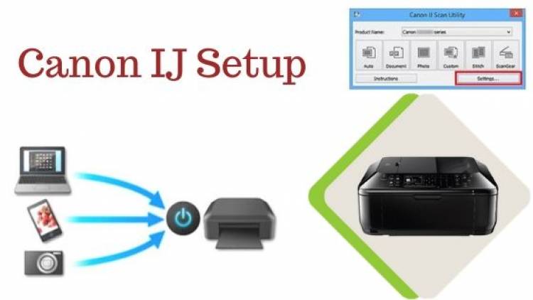 Connect your Canon Printer With Your Device Via IJ.Start.Canon 