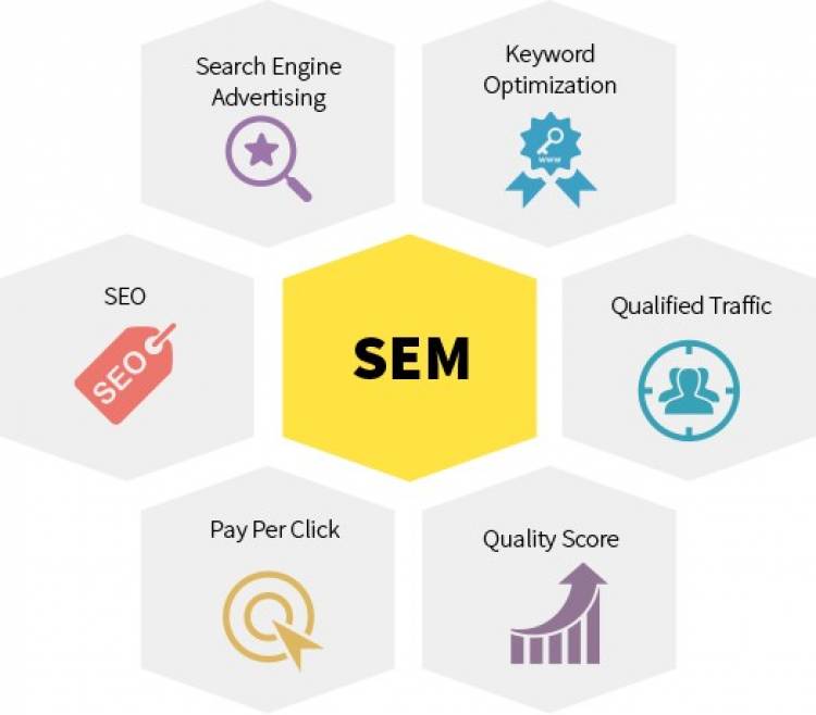 What Is SEM In Digital Marketing?