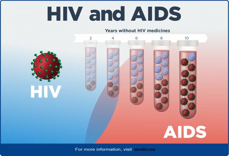 Forestalling HIV by Taking One Pill Once per Day: Pre-openness Prophylaxis (PrEP)